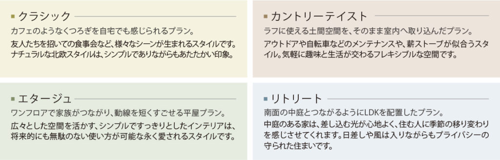 4つのライフスタイルから選ぶ、4種類の規格住宅